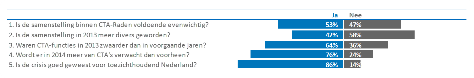 Verkort overzicht CTA reacties trendonderzoek